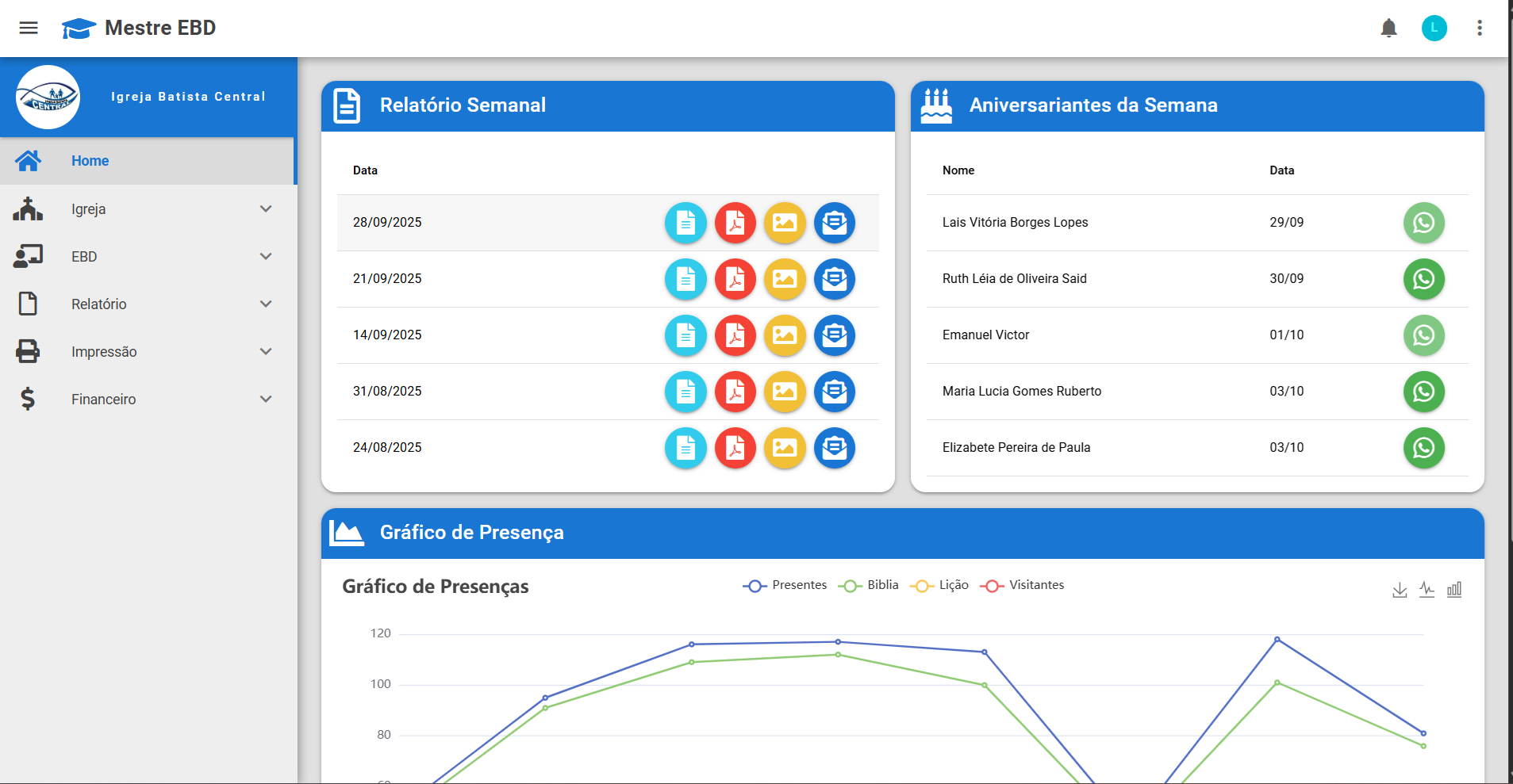 Dashboard do Mestre EBD mostrando relatórios, gráficos de presença, aniversariantes e controle de membros